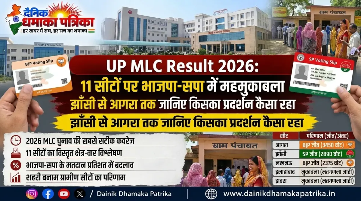 UP MLC Result 2026: 11 सीटों पर भाजपा-सपा में मुकाबला, आगरा से झाँसी तक जानिए किसका प्रदर्शन कैसा रहा